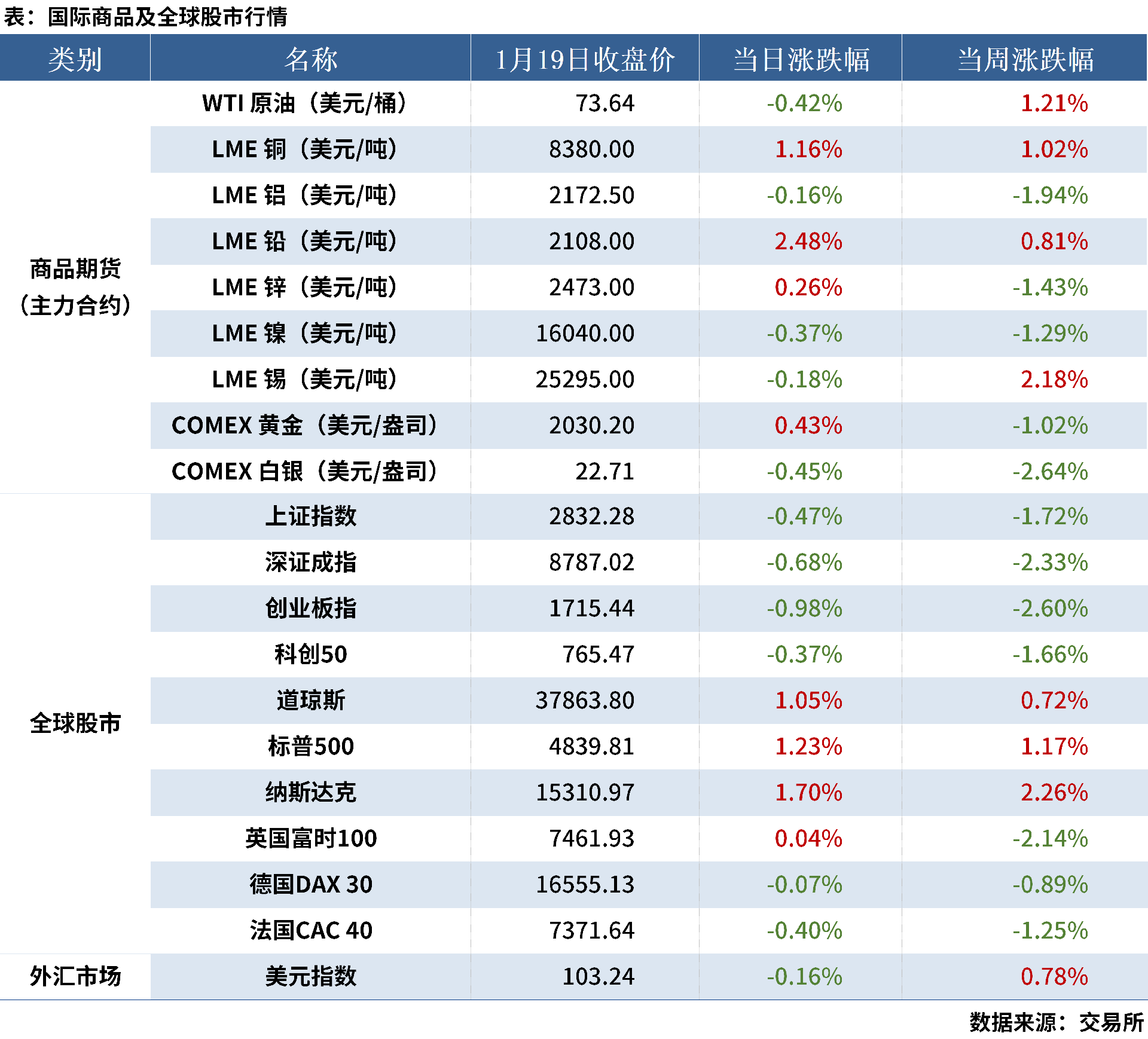 1.20 金融數(shù)據(jù)