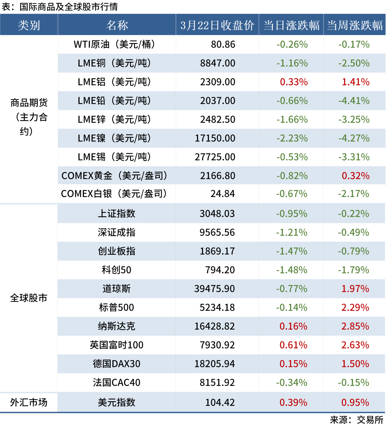 無標(biāo)題