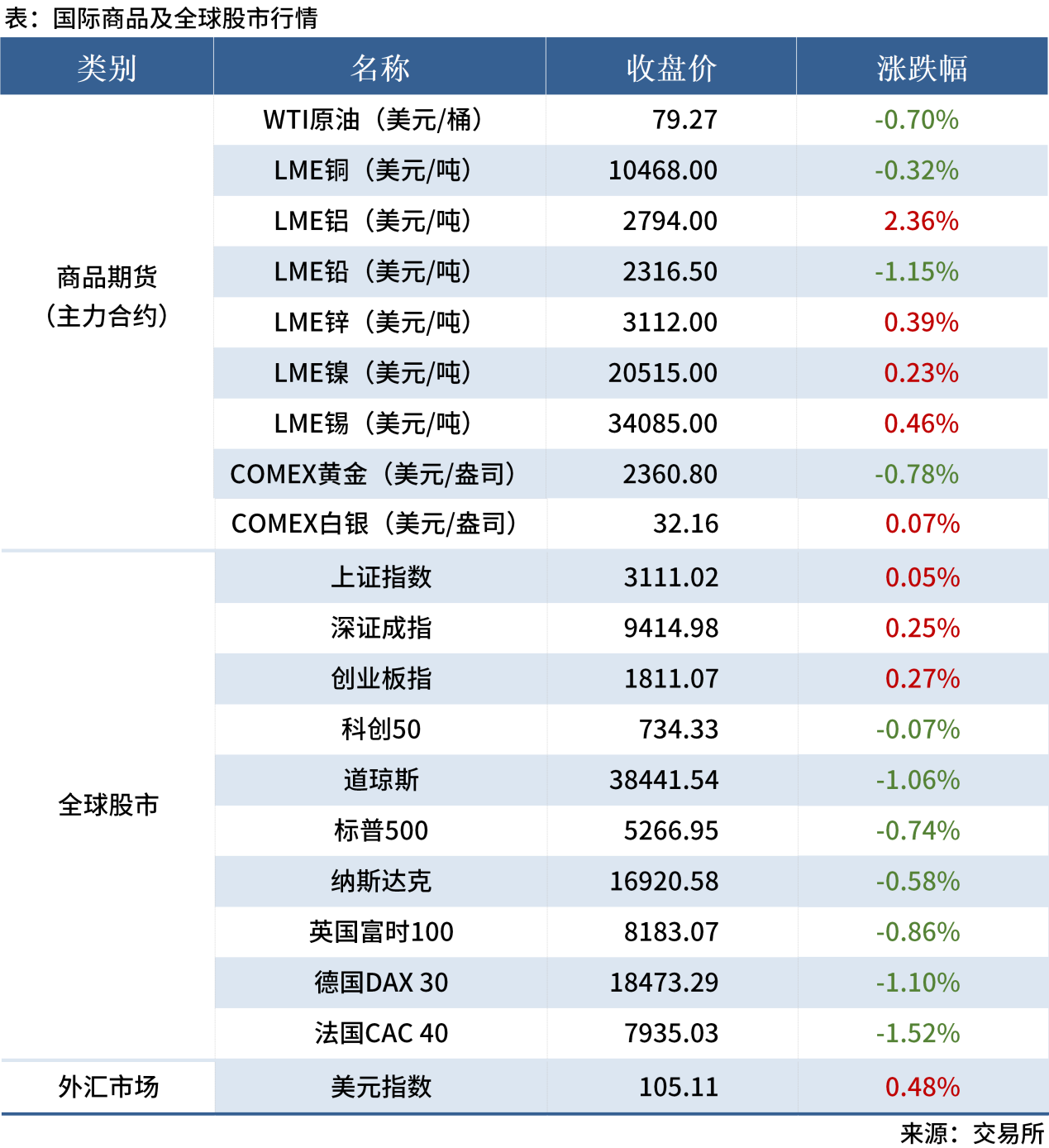 無標題