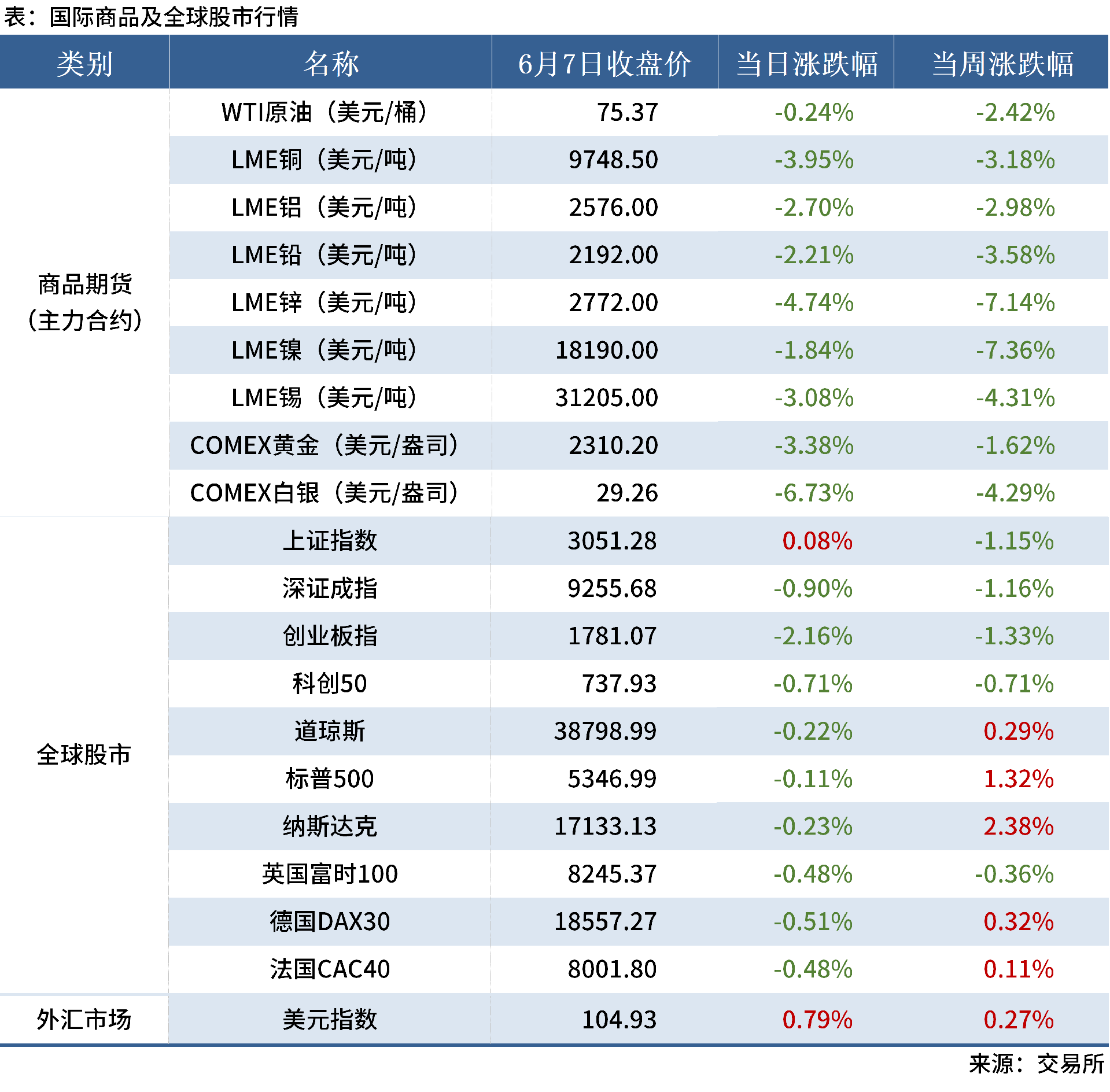 6.7 金融數(shù)據(jù)