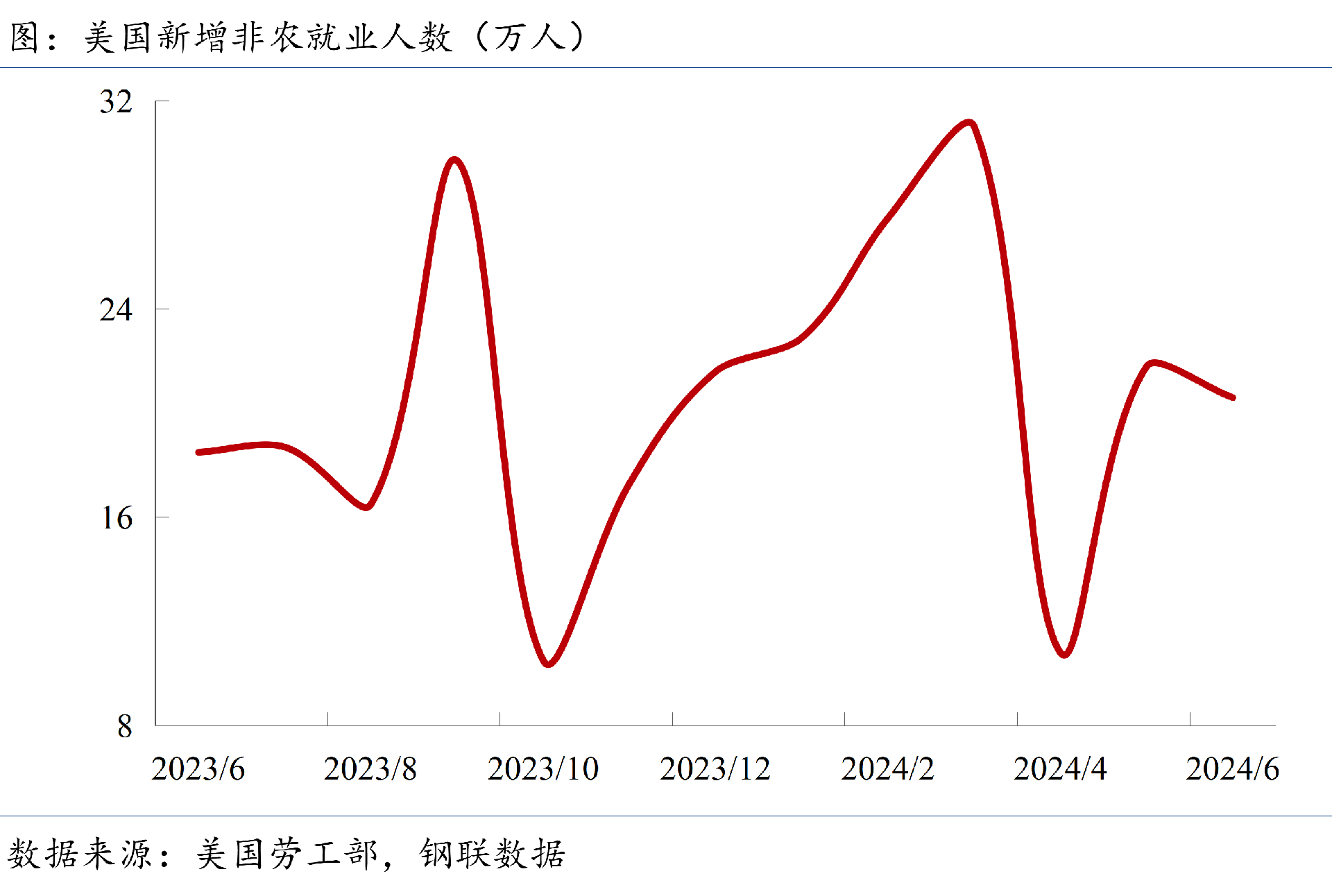 非農(nóng)就業(yè)人數(shù)