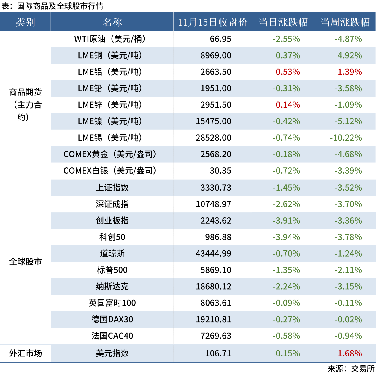 11.16 金融數(shù)據(jù)