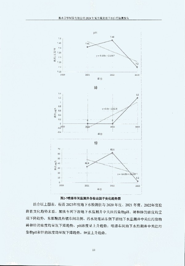 2024年度土壤及地下水自行監(jiān)測報告_頁面_033.jpg