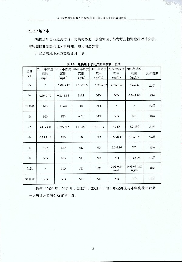 2024年度土壤及地下水自行監(jiān)測報告_頁面_028.jpg