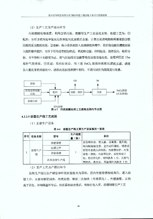 2024年度土壤及地下水自行監(jiān)測報告_頁面_050.jpg