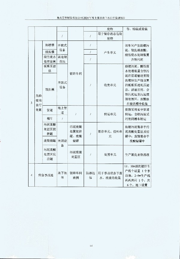 2024年度土壤及地下水自行監(jiān)測報告_頁面_063.jpg