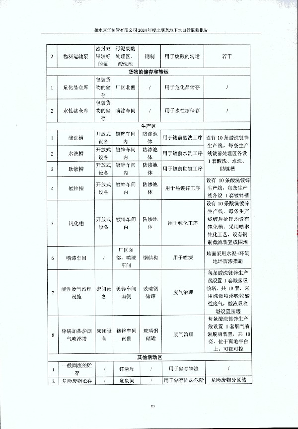 2024年度土壤及地下水自行監(jiān)測報告_頁面_062.jpg