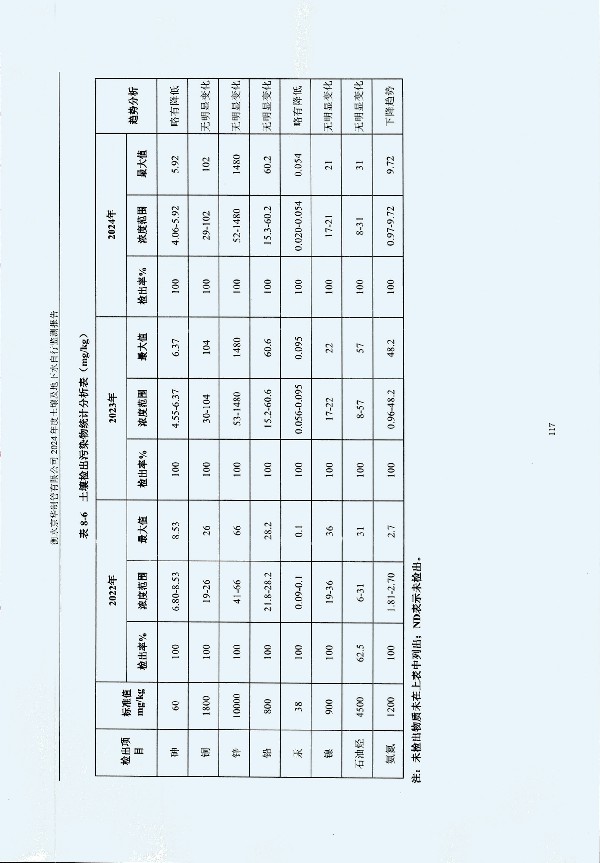 2024年度土壤及地下水自行監(jiān)測報告_頁面_127.jpg