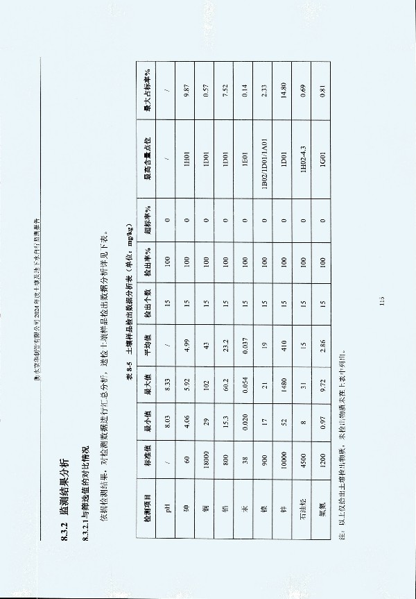 2024年度土壤及地下水自行監(jiān)測報告_頁面_125.jpg