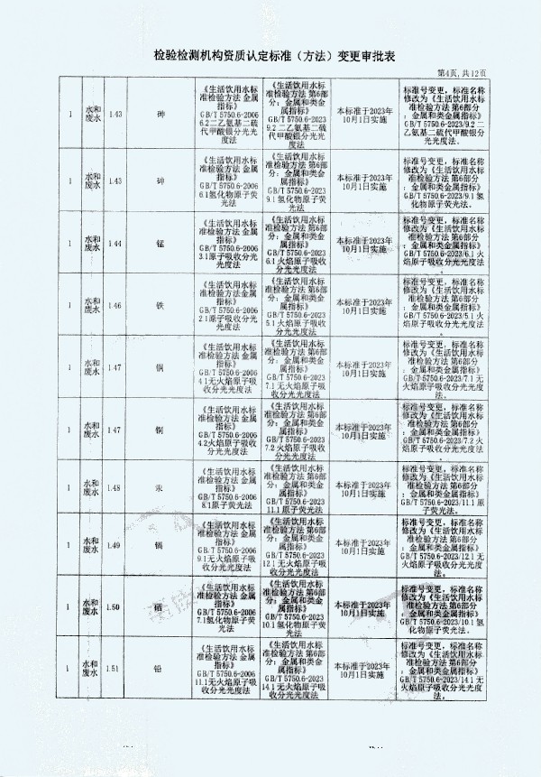 2024年度土壤及地下水自行監(jiān)測報告_頁面_372.jpg